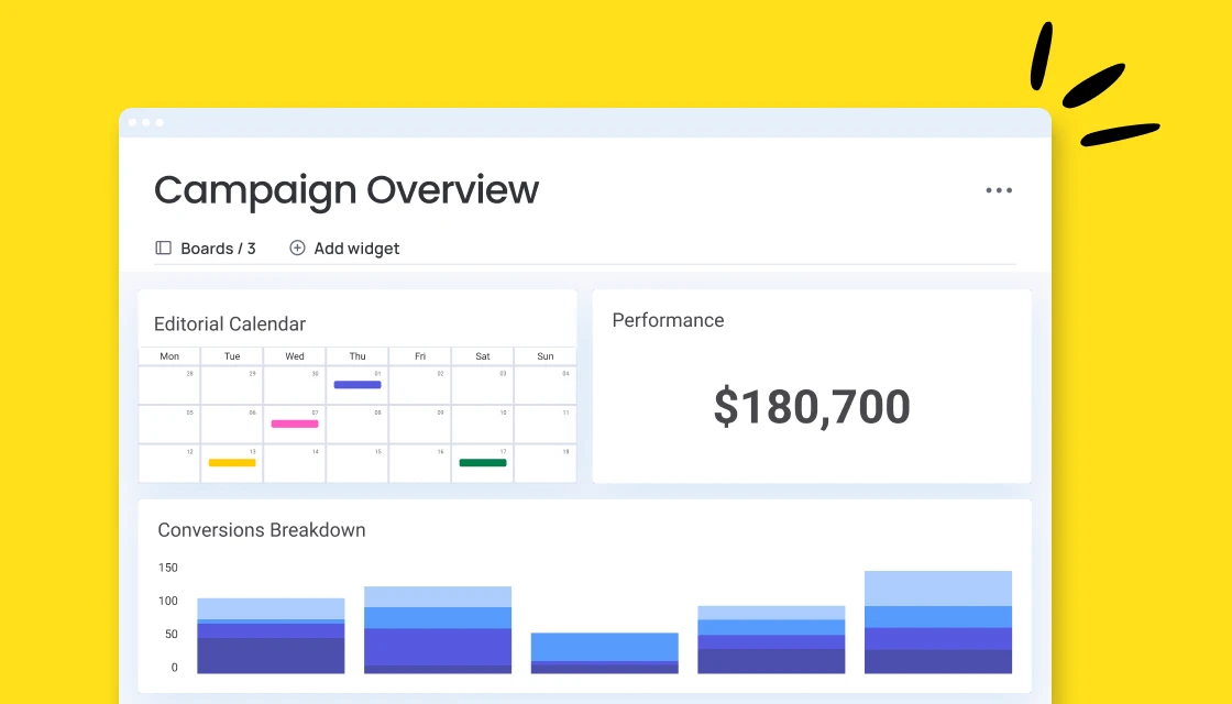 dashboard of the campaign performance in monday.com